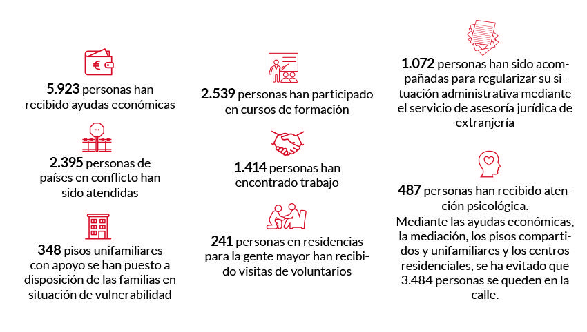 datos-caritas-barcelona-2018